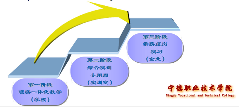 图1 教学三步走_调整大小.png