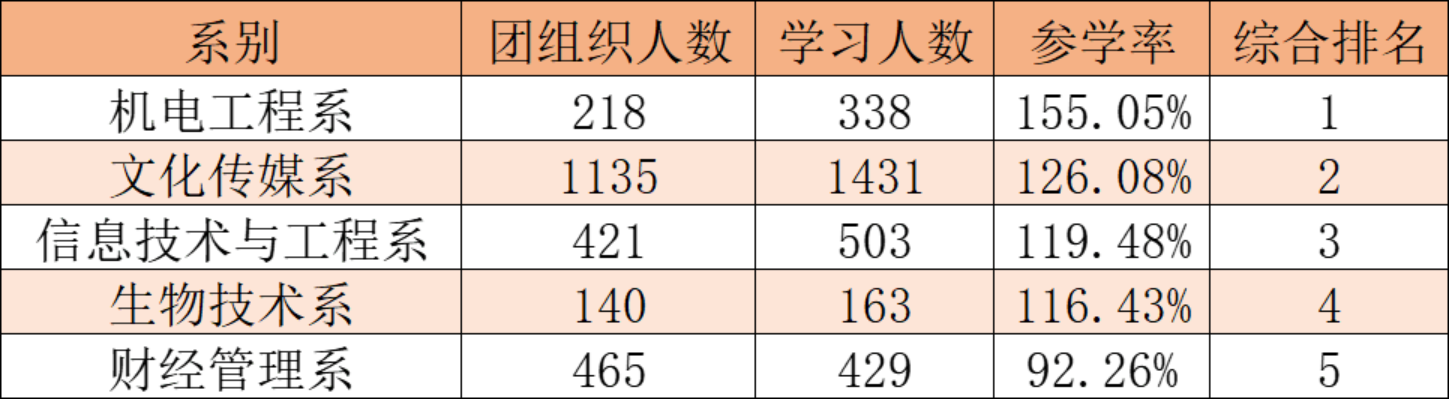 第十二季第十四期的青年大学习231.png