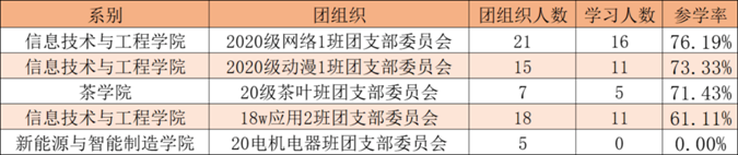 为培养大学生的环保意识1005.png