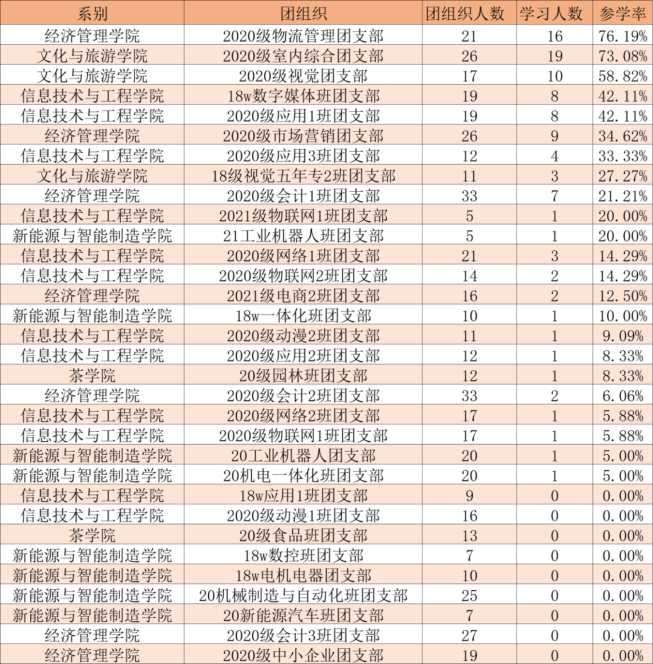 青年大学习578.png